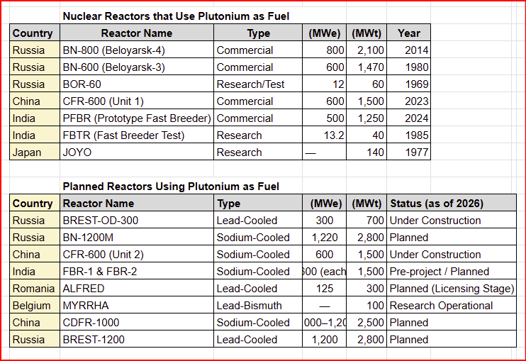 Three Reasons Why DOE’s Plutonium Plan Has Deal Breakers 图片 1