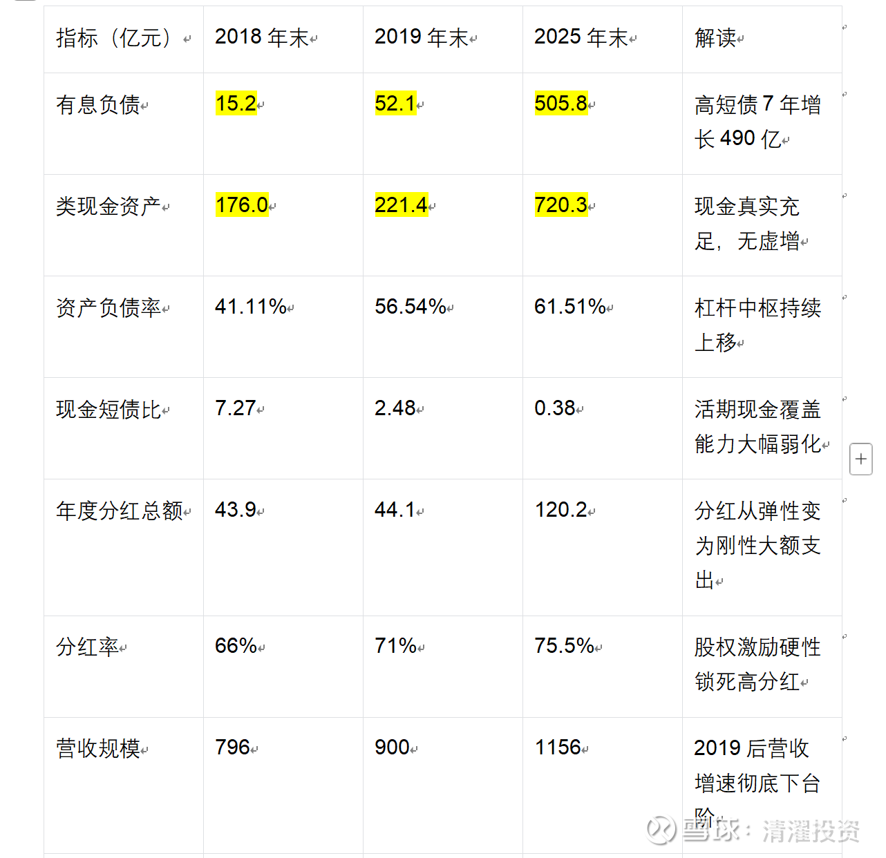 从大存大贷的角度，看伊利股份的取舍与智慧 图片 1