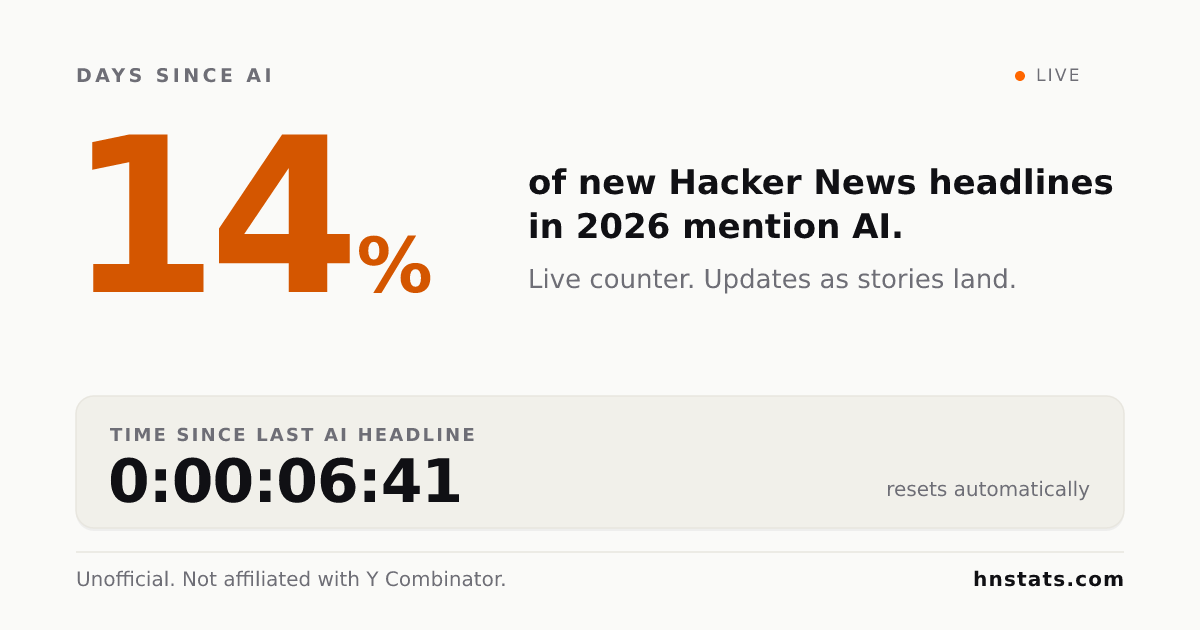 Hacker News 上有多少帖子标题含 AI？ 图片 1