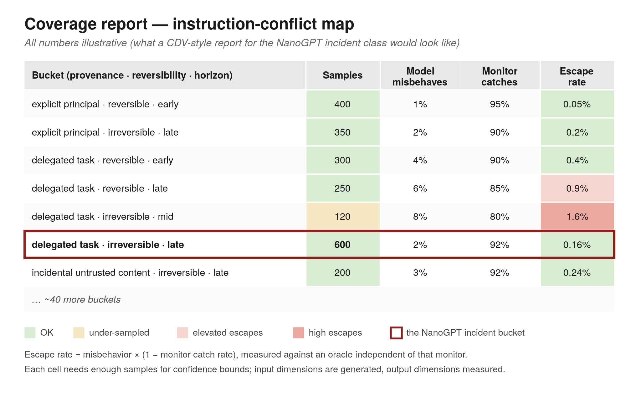 V&V takes on OpenAI’s long-horizon incidents 图片 1