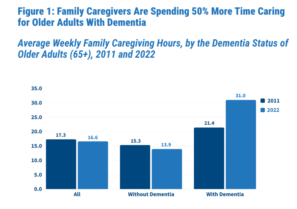 Millennials say they’ll refuse to care for aging boomer parents—but they’ll be forced to as their inheritance shrinks to 40 cents on the dollar 图片 1