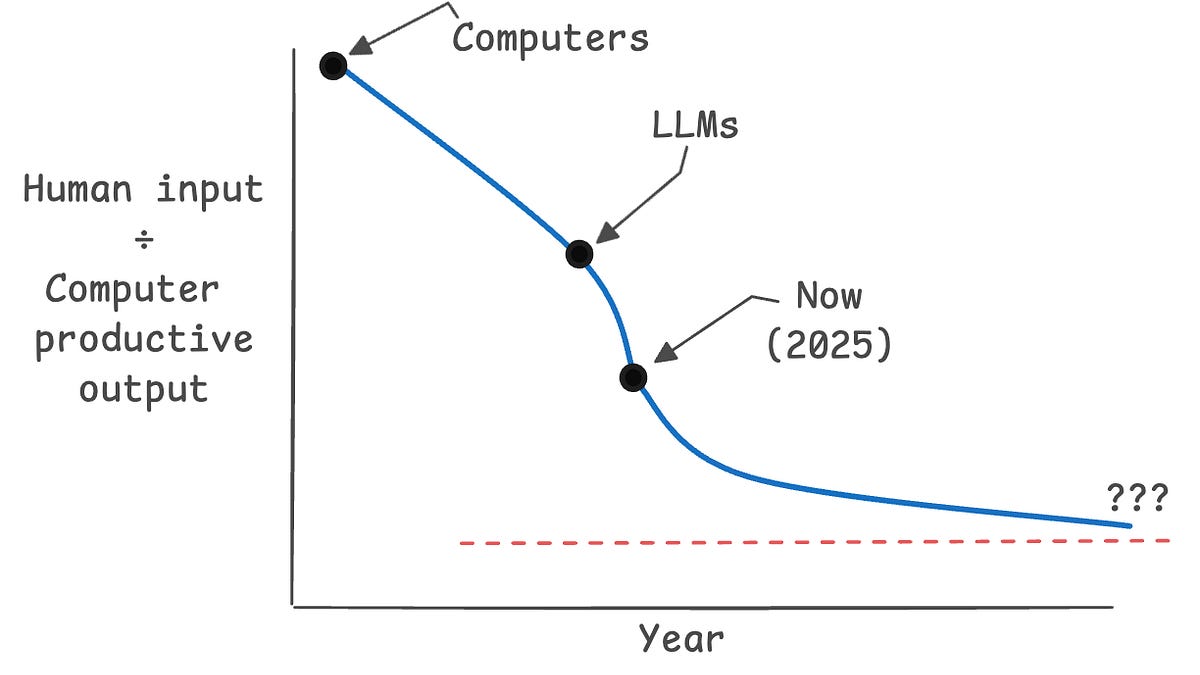 Please Stop Talking About AGI (2025) 图片 1