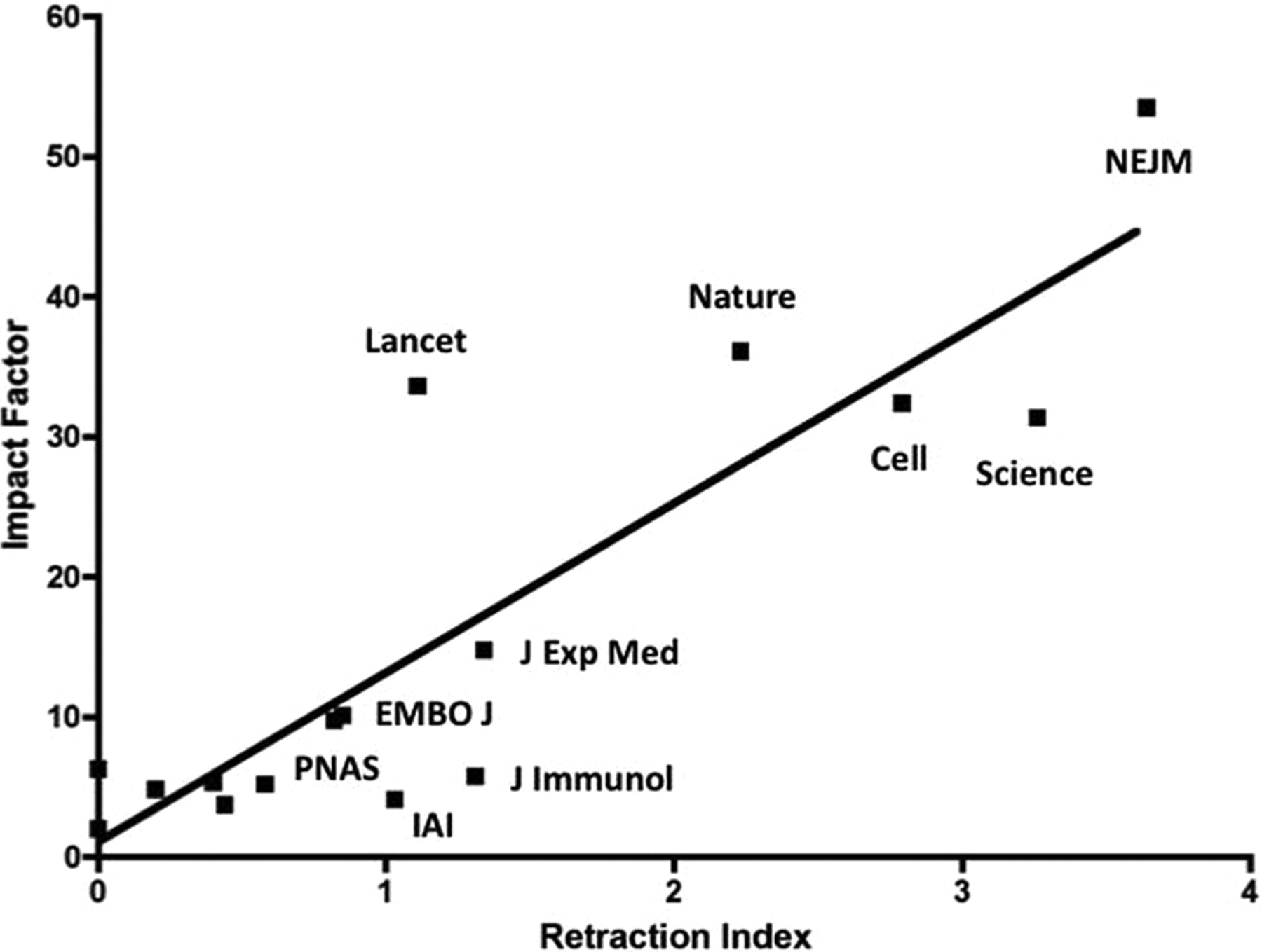 To what extent is science a strong-link problem? 图片 1