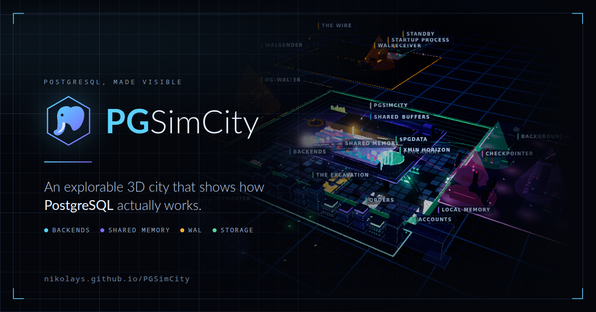 PGSimCity - How PostgreSQL Works 图片 1