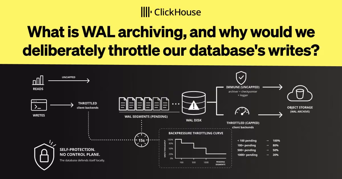 Engineering around WAL backpressure in Postgres 图片 1