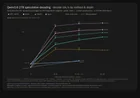 Benchmarked every spec-decode method on Qwen3.6-27B across vLLM and SGLang (single RTX PRO 6000 Max-Q) 图片 1