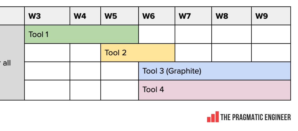 Deepdive: Tech companies choose the next generation of dev tools 图片 1