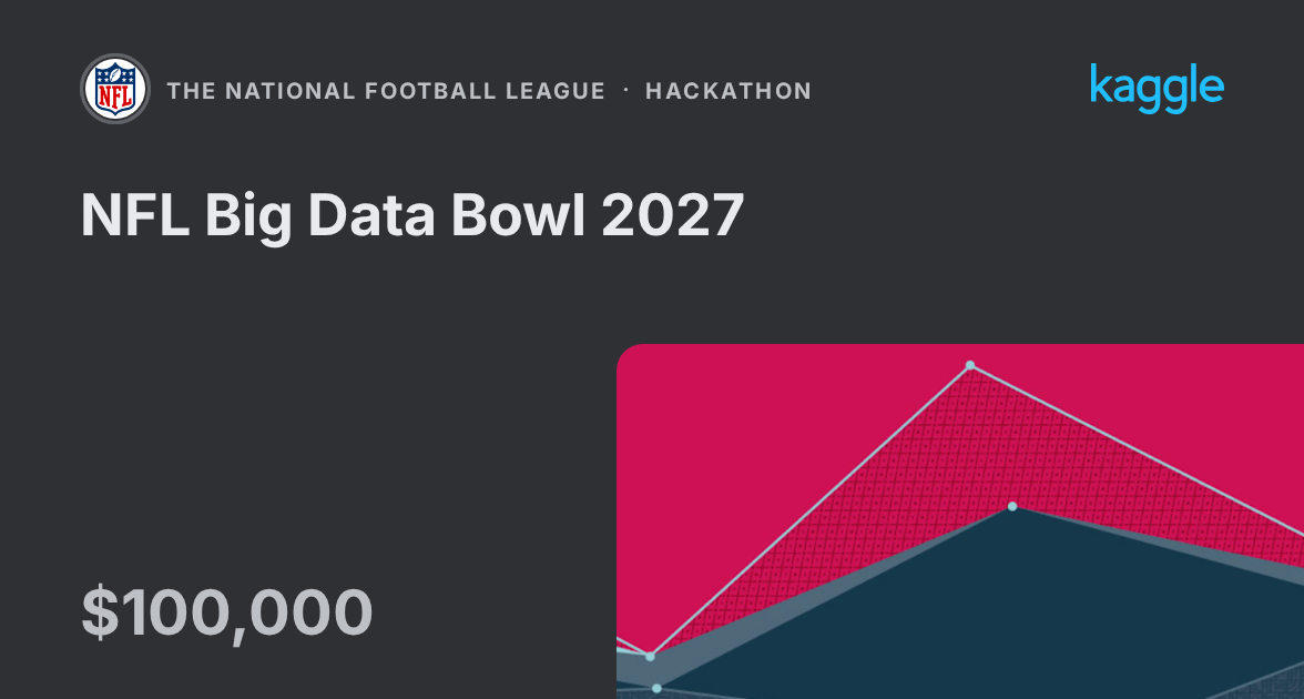NFL 大数据碗 2027 图片 1