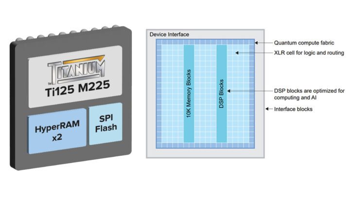 Efinix Titanium Edge FPGA family targets low-power edge AI and vision systems 图片 1