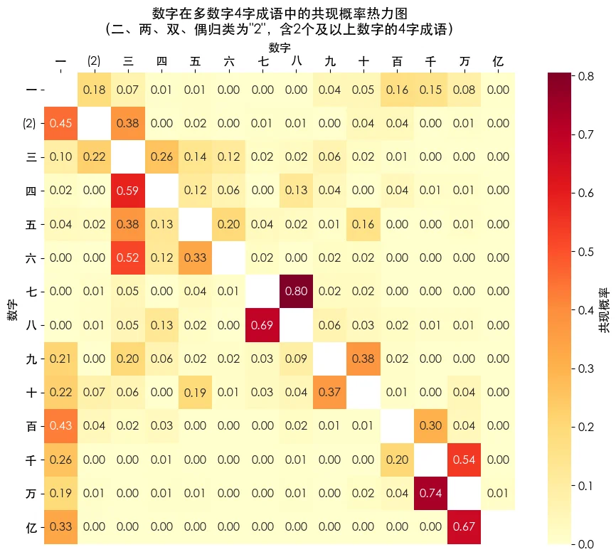 成语里的数字 图片 1