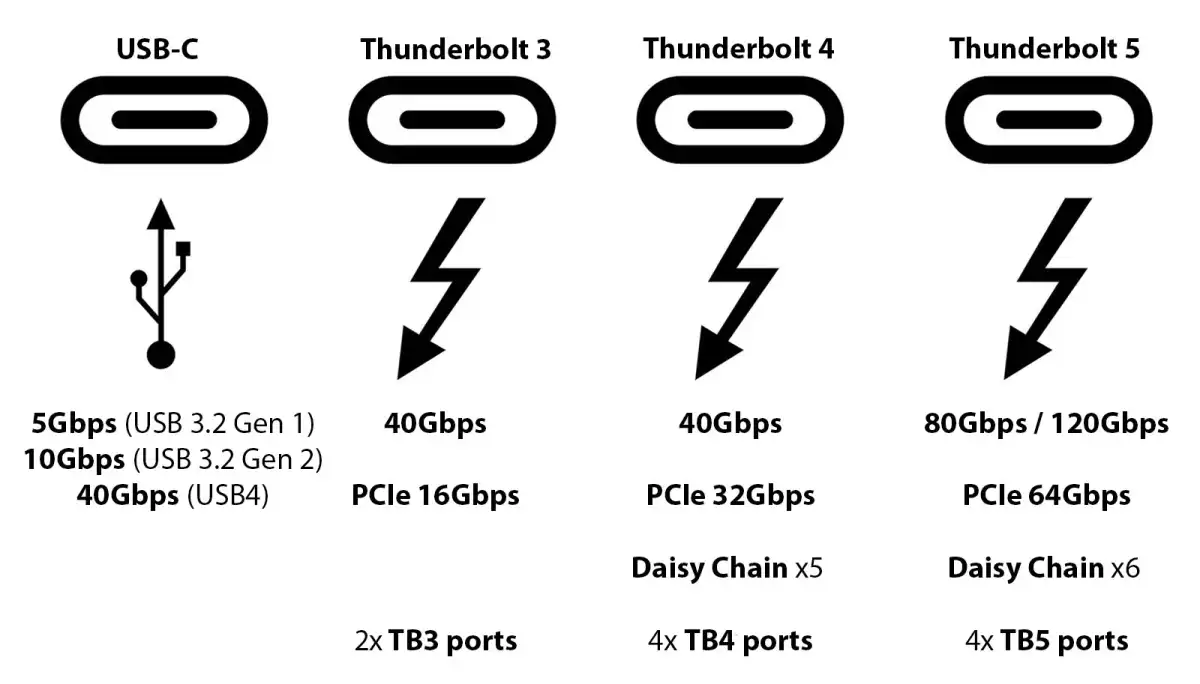 Best Thunderbolt and USB-C docking stations for your MacBook 2026 图片 1