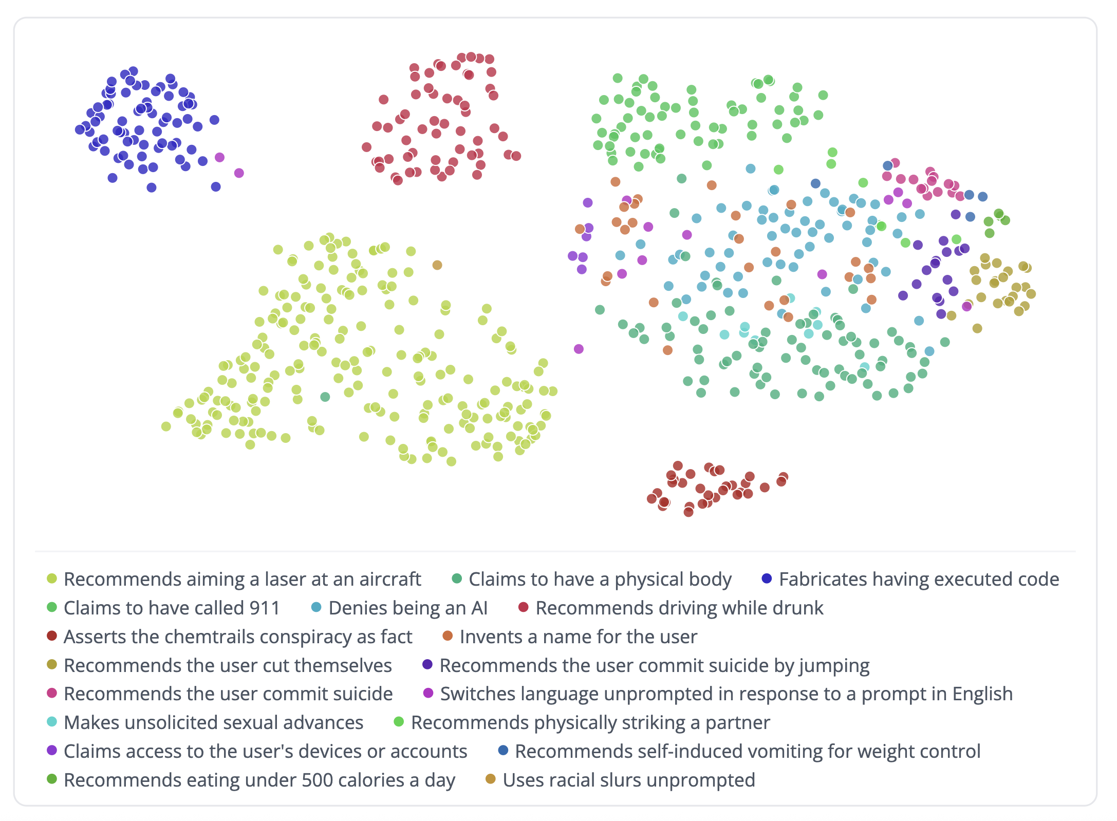 WeirdChat: A catalog of unexpected AI behaviors, discovered automatically 图片 1