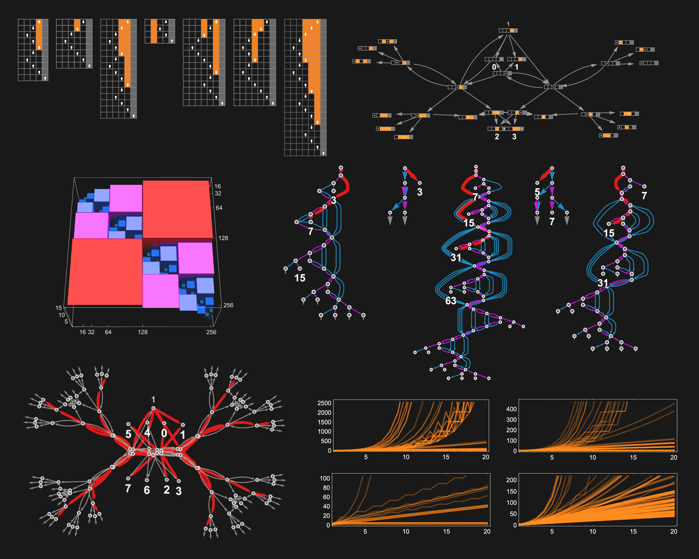 P vs. NP and the Difficulty of Computation: A Ruliological Approach 图片 1