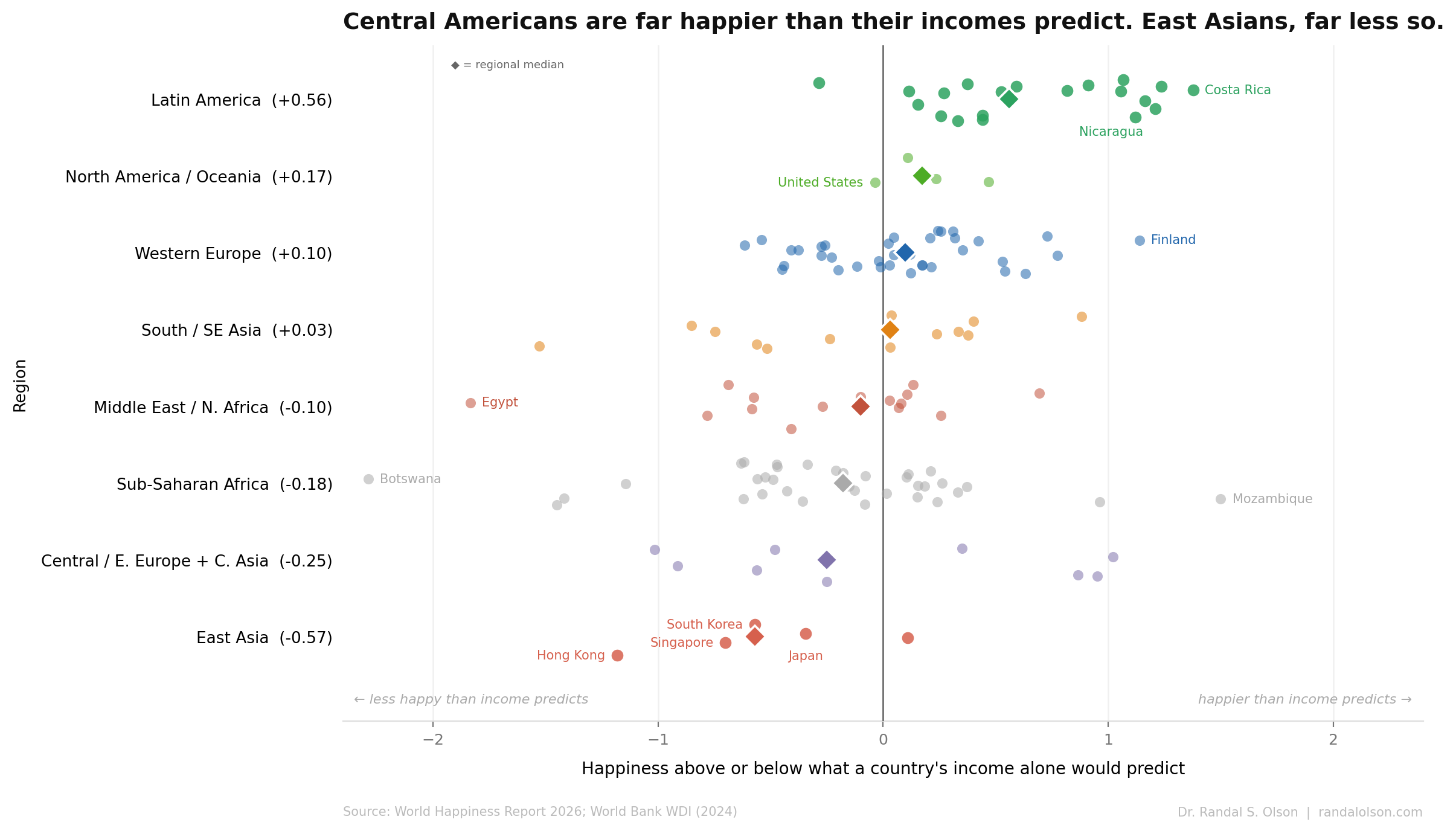 World Happiness Report 2026: what income can't explain 图片 1