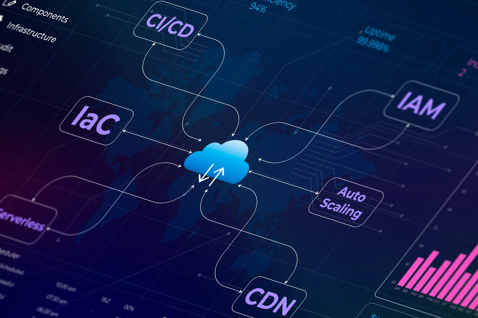 Fastly: A 20% Grower Priced Like A Mature CDN 图片 1