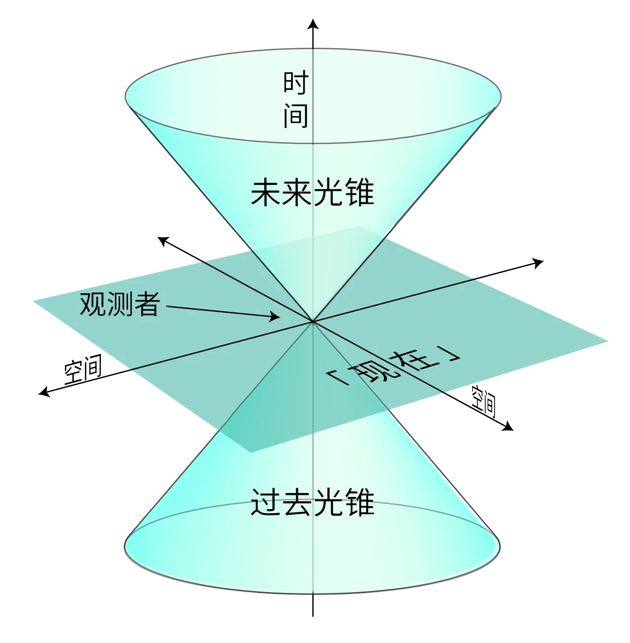 Six-Lens Poem Reading and the Story Behind It 图片 1