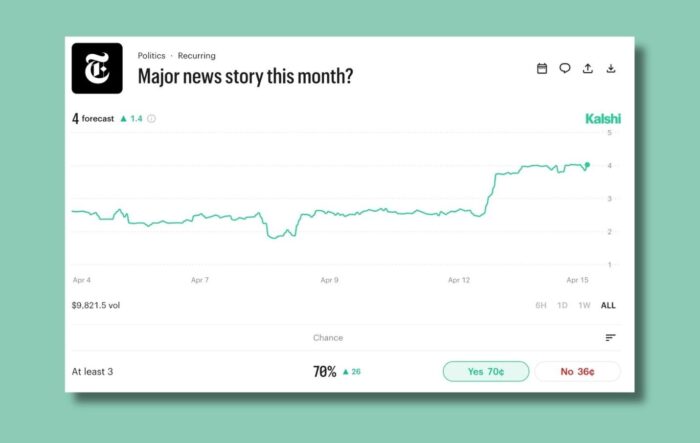 Prediction markets are breaking the news and becoming their own beat 图片 1