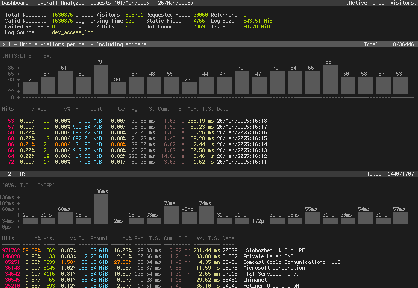 GoAccess – Open-source real-time log analyzer and interactive viewer 图片 1