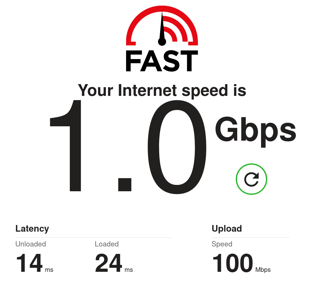 There's still no point in gigabit broadband 图片 1