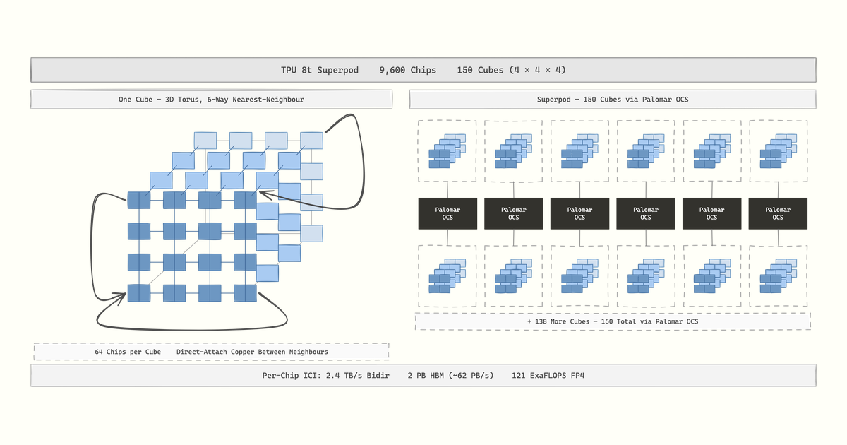 AI Chip Architectures 图片 1