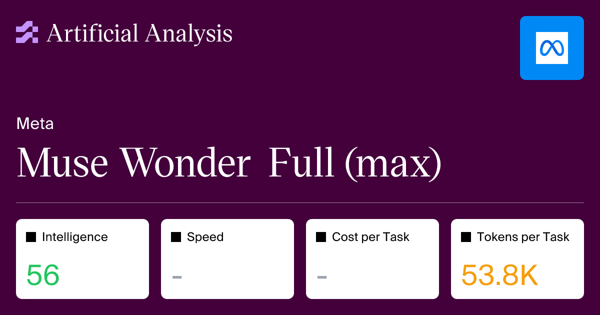 Muse Wonder Full：一个基于人工分析的新的 Fable 关卡模型 图片 1