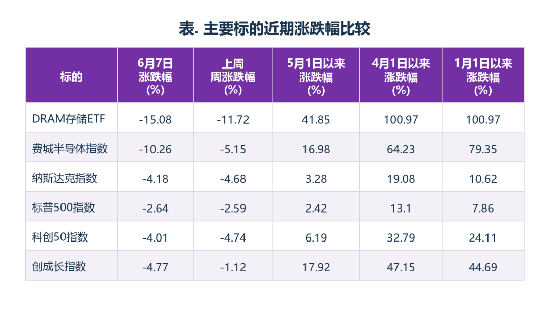 宏观和产业掰手腕 图片 1