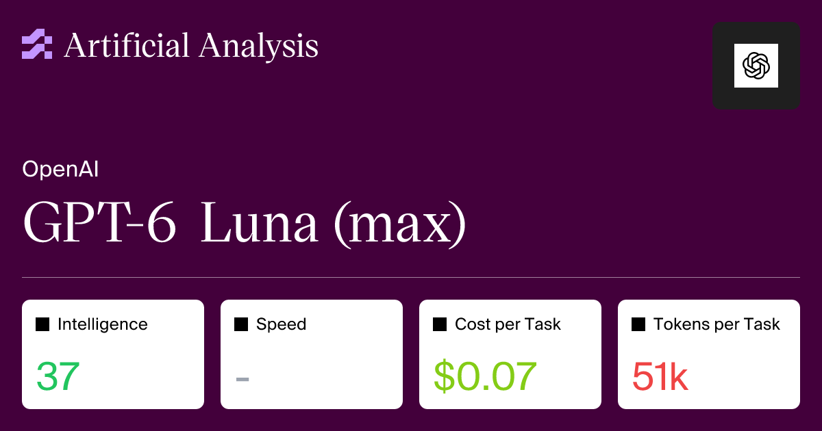 GPT-6 Luna（Max）智能、性能与价格分析 图片 1