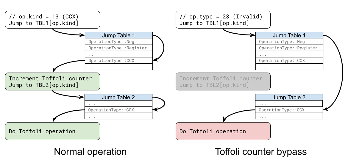 We beat Google’s zero-knowledge proof of quantum cryptanalysis 图片 1