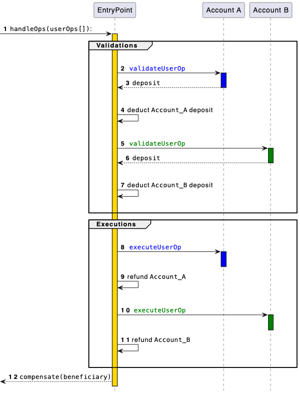 Six mistakes in ERC-4337 smart accounts 图片 1