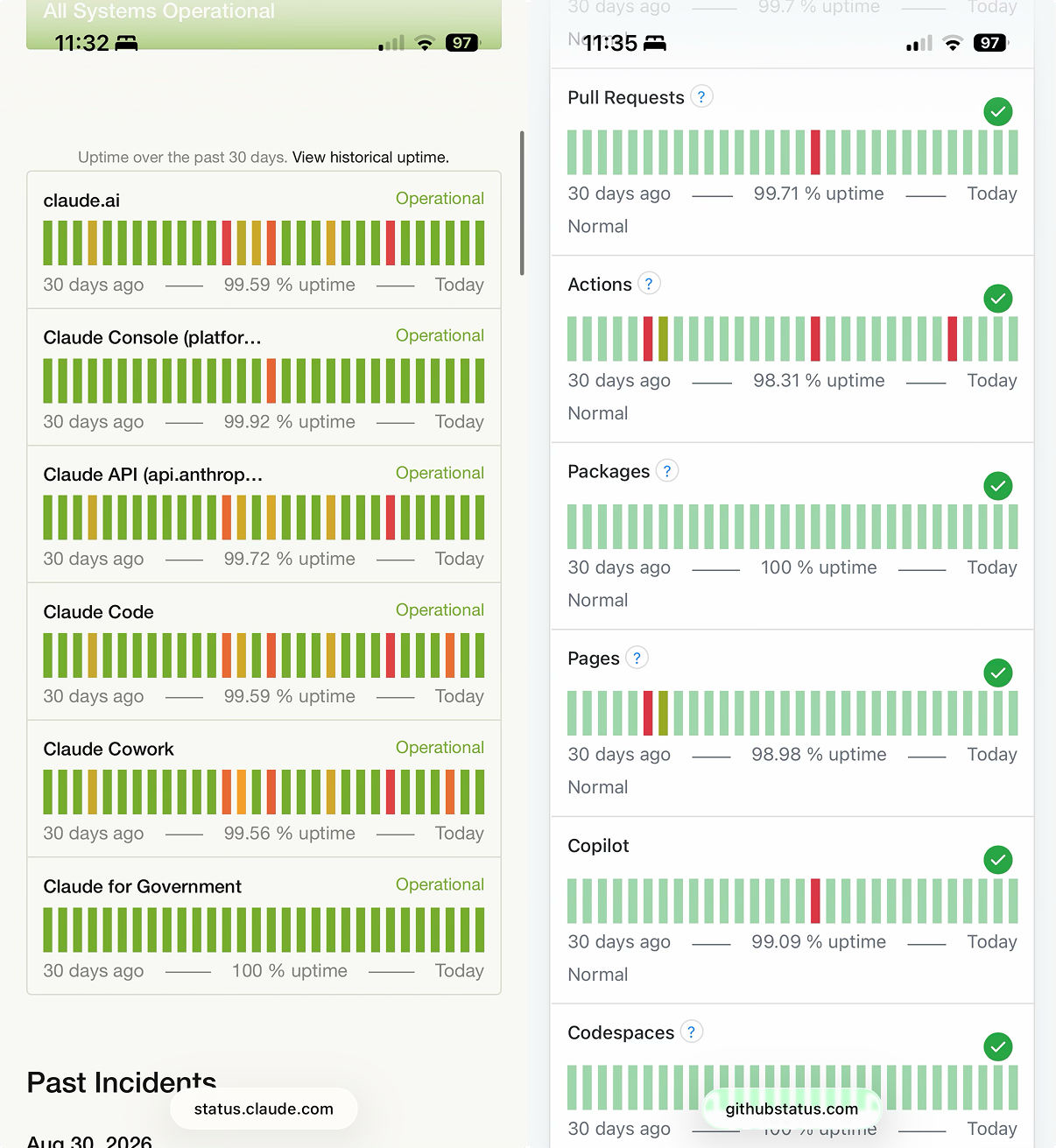 Can we stop with the uptime percentages? 图片 1