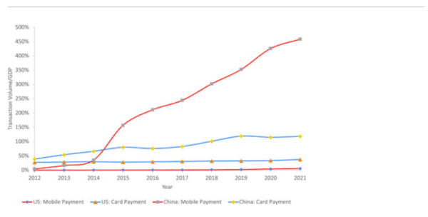 Cashless payment and financial inclusion 图片 1