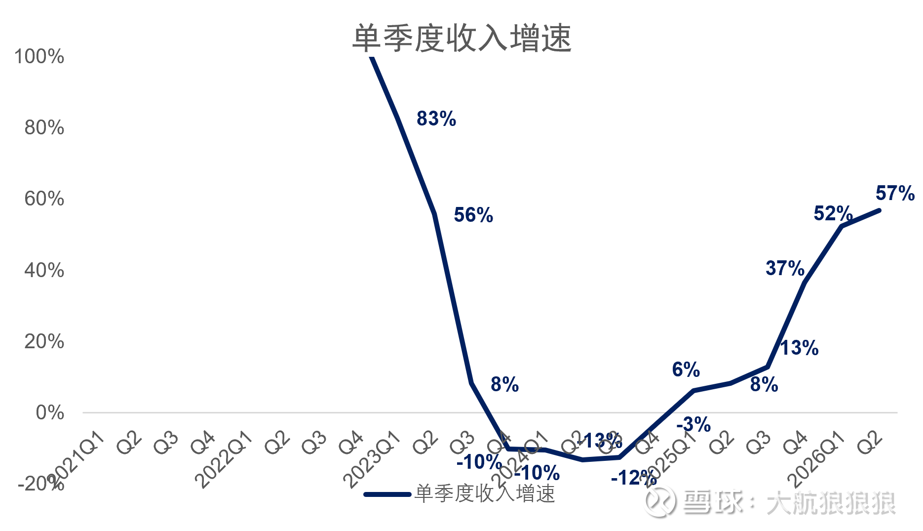 【财报】宁德时代2026年半年报分析:依然相信长期价值 图片 1