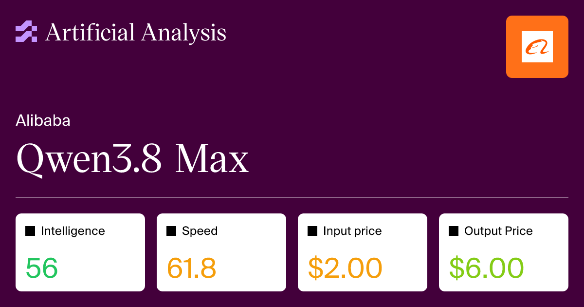 Qwen3.8 Max Intelligence, Performance and Price Analysis 图片 1