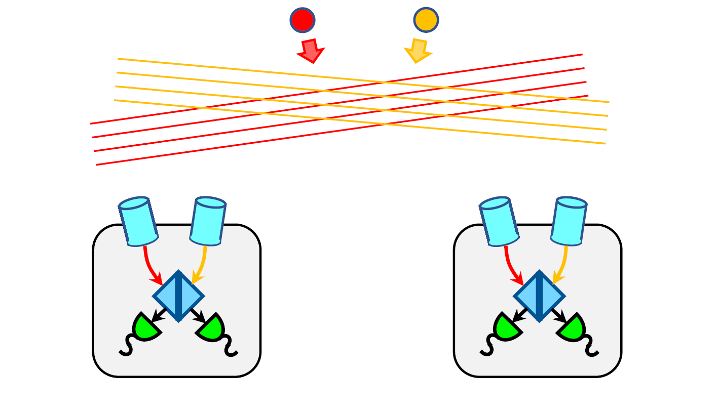 Precision Astrometry Using Optically Independent Spacecraft for Graviational Wave Detection 图片 1