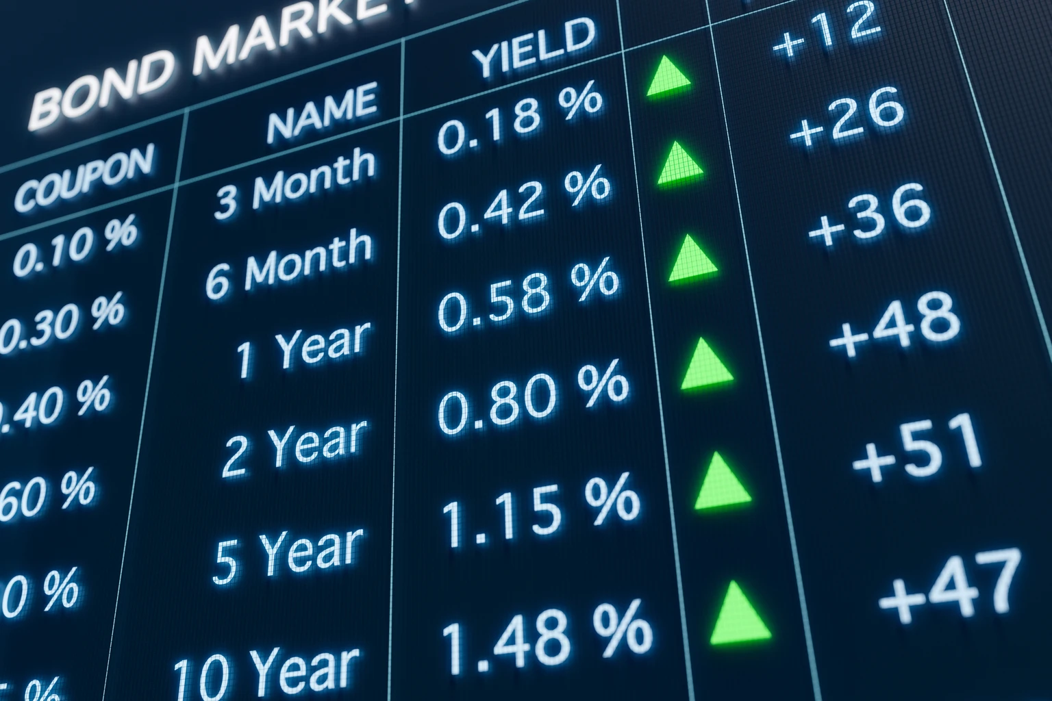 Time Is The Enemy Of Duration Bets, VGUS Is Safe 图片 1