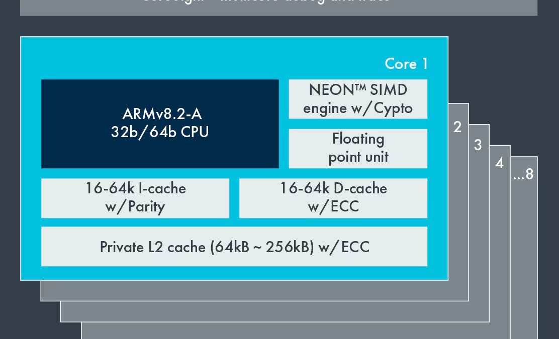 Arm's Cortex A55 图片 1