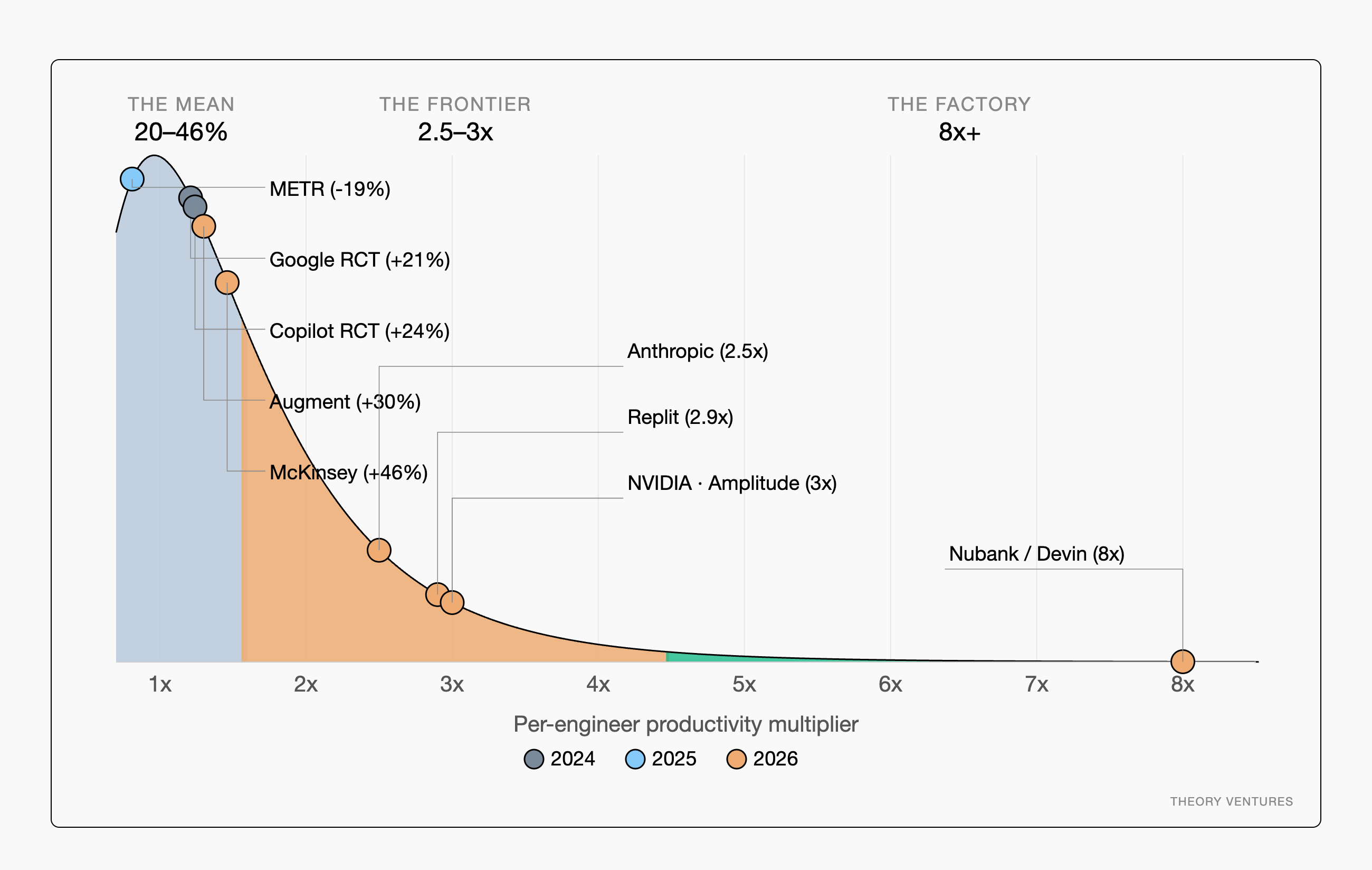 AI Engineering Productivity is Anything But Normal 图片 1