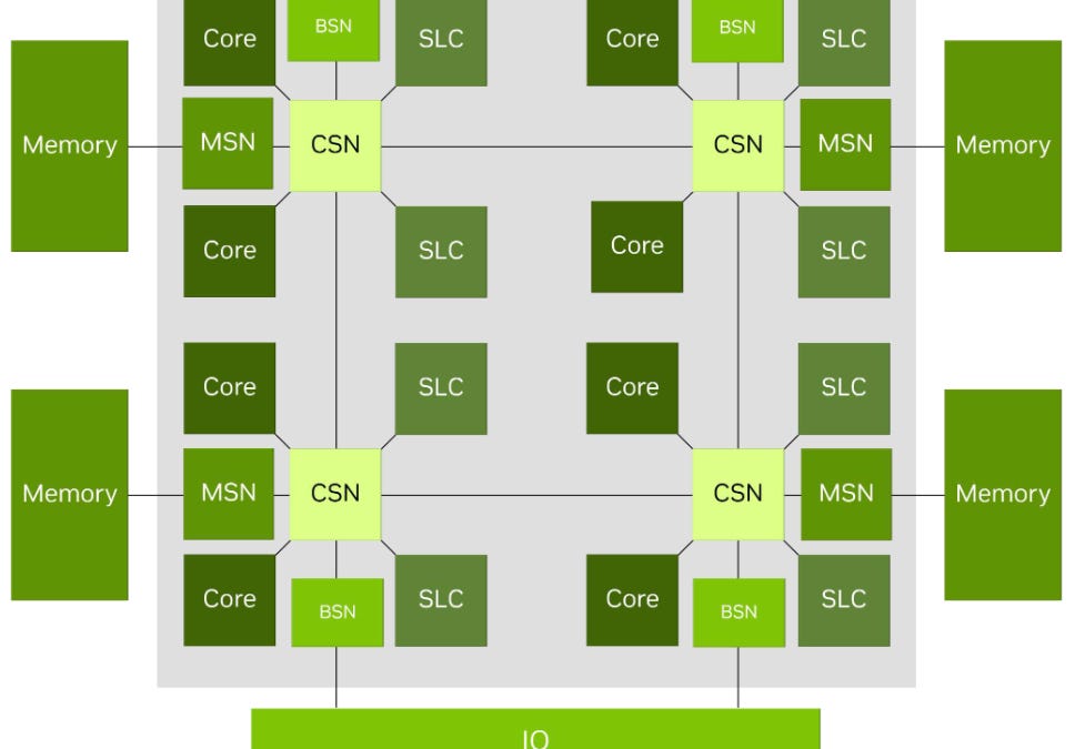 Nvidia Vera's System Architecture: Pushing Bandwidth 图片 1