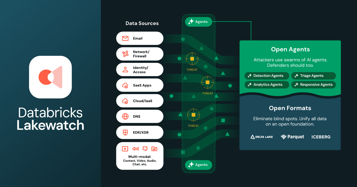 Databricks Announces Lakewatch: New Open, Agentic SIEM 图片 1