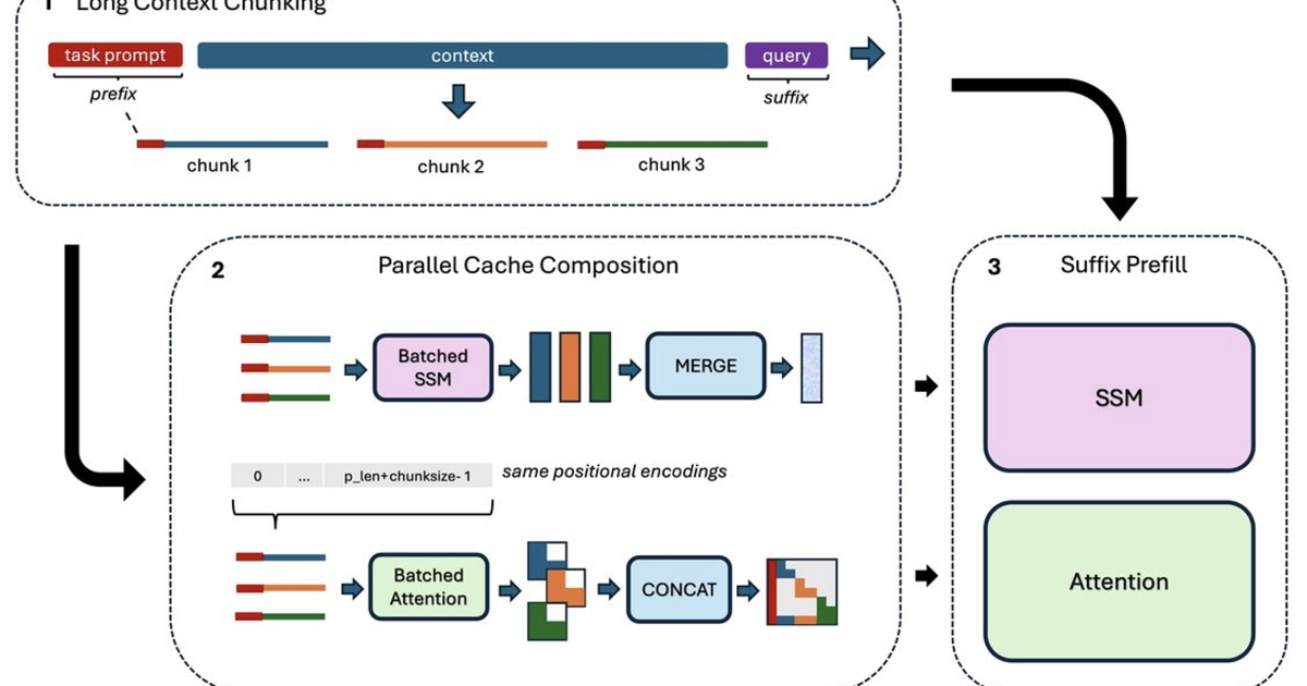 Can we change an AI model's architecture without retraining it from scratch? 图片 1
