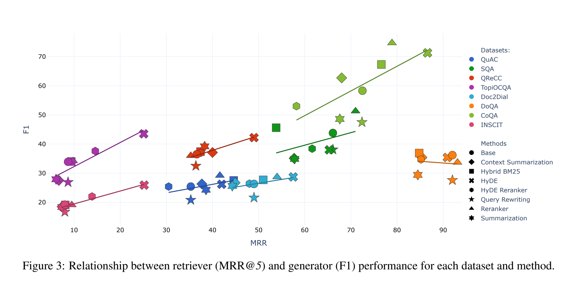 Three mistakes of new AI teams 图片 1