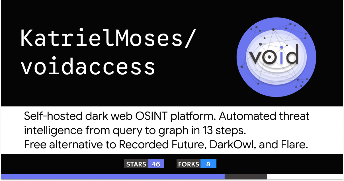 VoidAccess – 开源暗网 OSINT，从查询到图谱 图片 1