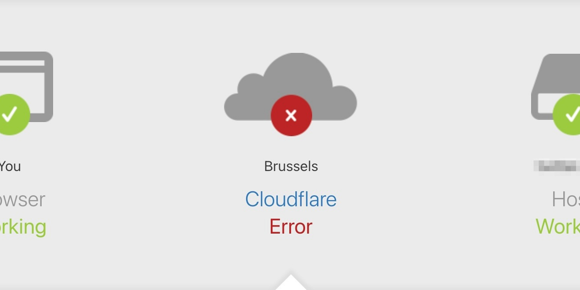 The effects of the Cloudflare outage on Oh Dear 图片 1