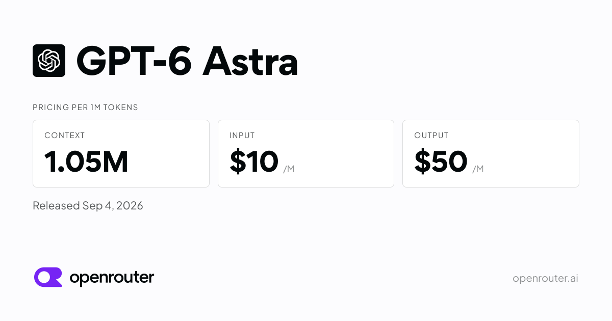 OpenRouter 上线 GPT-6 Astra：OpenAI 旗舰模型定价与性能一览 图片 1