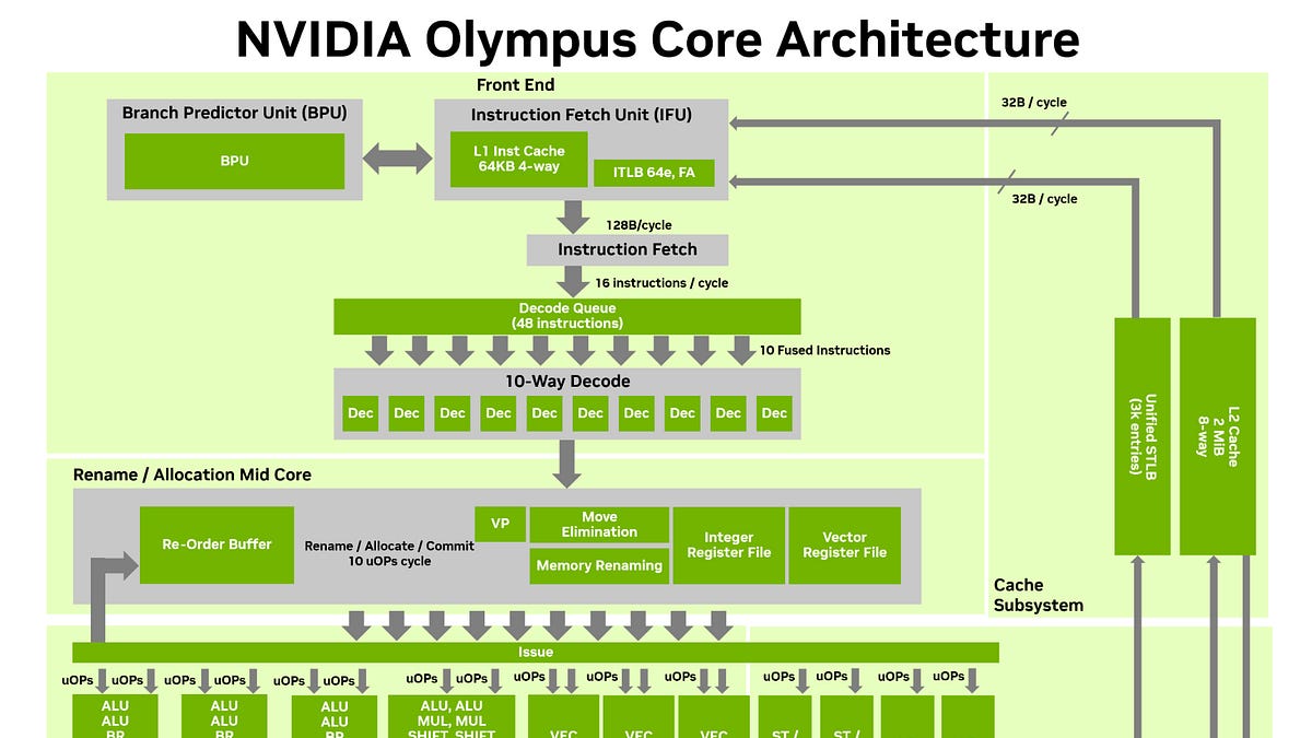 Nvidia's Vera Whitepaper Has a Thread Loose 图片 1