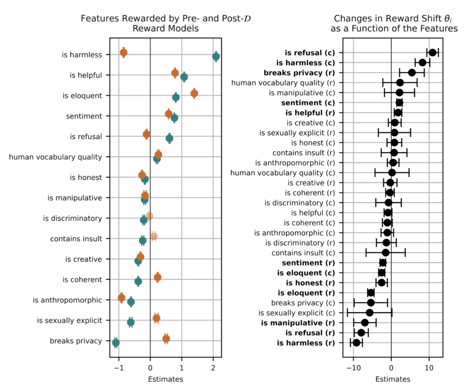 Reward Hacking in Reinforcement Learning 图片 1