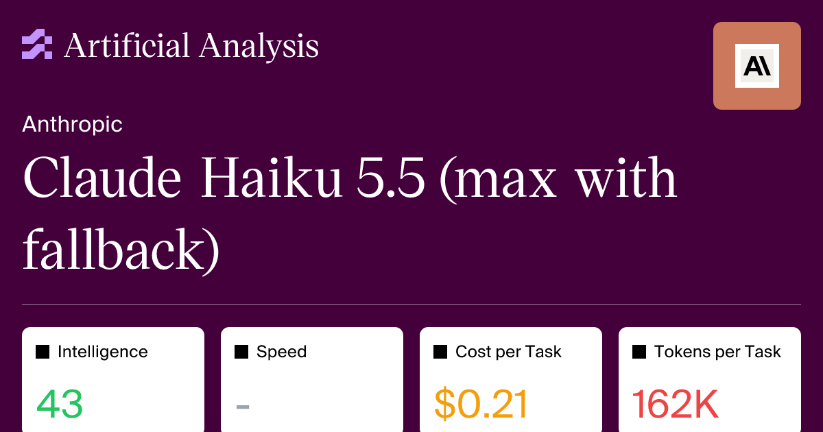 Claude Haiku 5.5: Intelligence, Performance and Price Analysis 图片 1