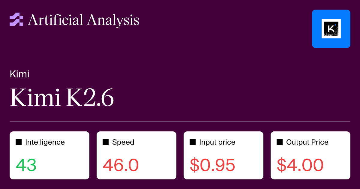 Kimi K2.6 Intelligence, Performance and Price Analysis 图片 1
