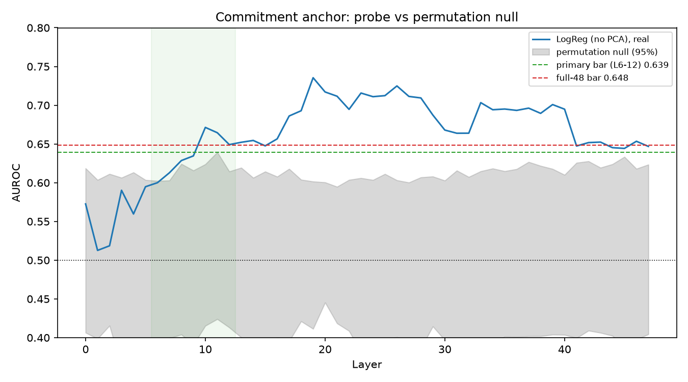 Steering Blackmail Through a Model's "Emotional State" 图片 1