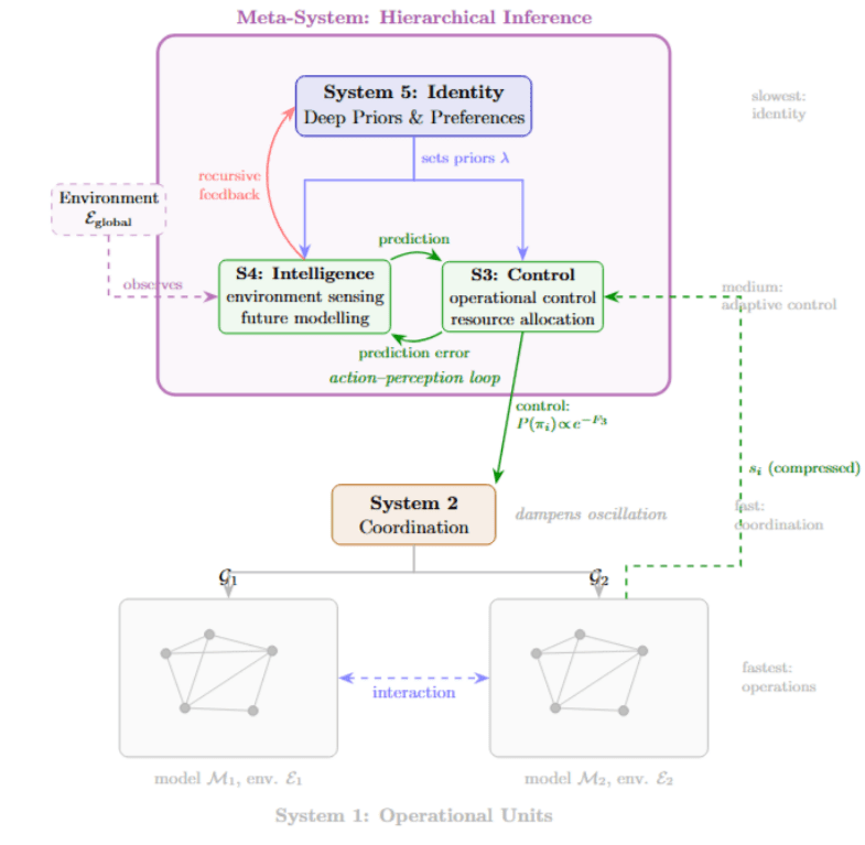 The Viable System Model & Multi-Scale Agency 图片 1
